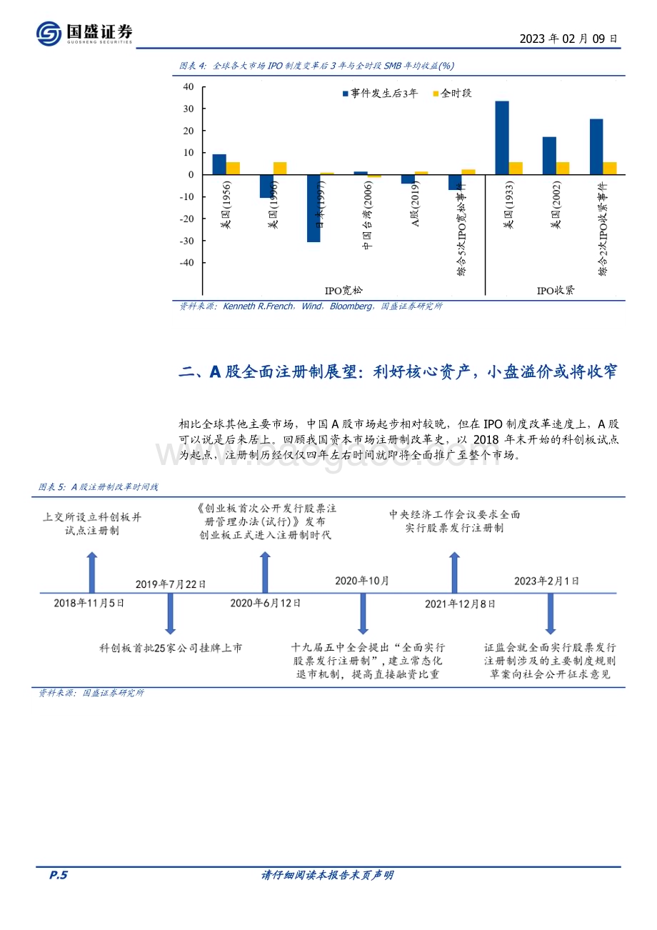 20230209-国盛证券-量化分析报告_注册制与大小盘轮动_全球主要市场案例与经验_11页_1mb (1).pdf_第5页