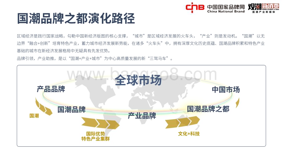国家品牌网_观潮新消费：2022国潮品牌发展洞察报告_41页_28mb.pdf_第5页