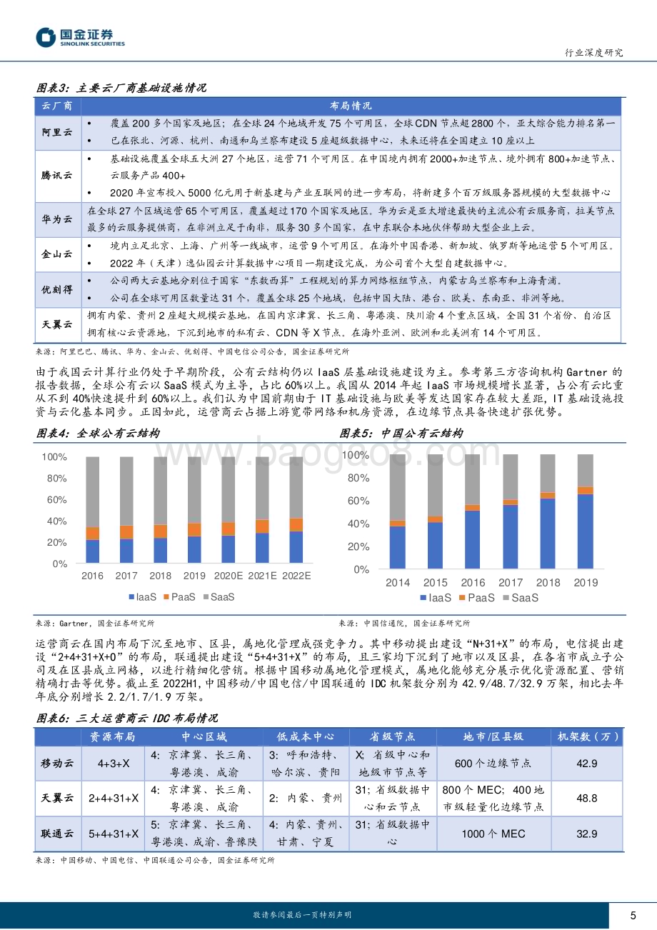 深度报告-20230223-国金证券-通信行业研究_运营商云v.s.互联网云_谁主沉浮__24页_2mb.pdf_第5页