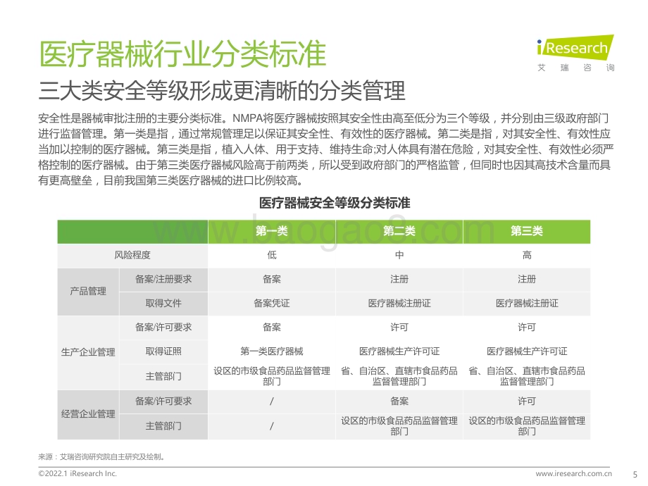 艾瑞咨询：2021年中国医疗器械国产替代趋势研究报告-39页_2mb.pdf_第5页