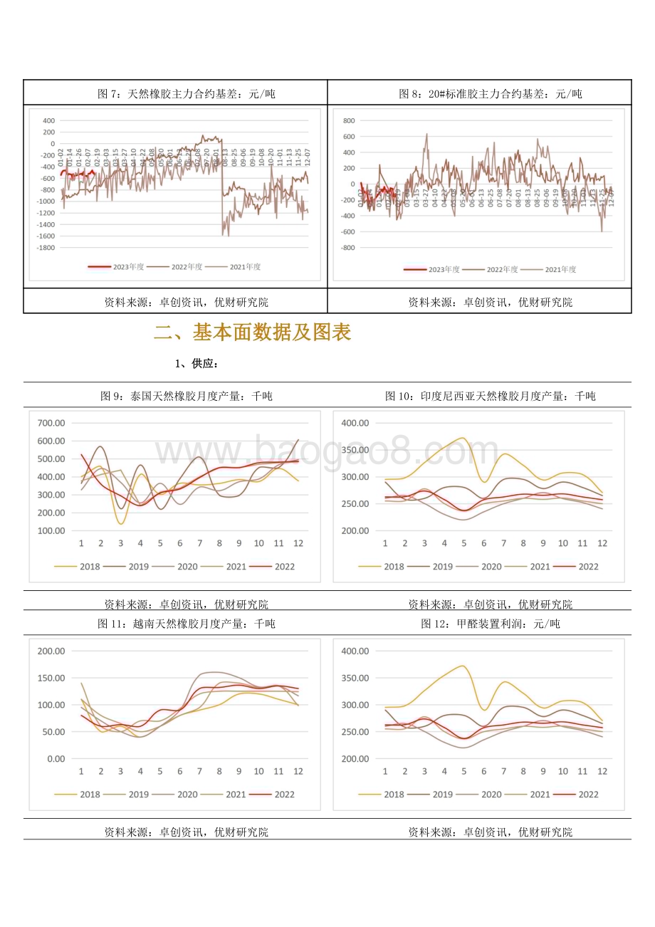 20230220-金信期货-天然橡胶·周度报告_加息预期压制_供应淡季谨慎追空_9页_2mb.pdf_第3页