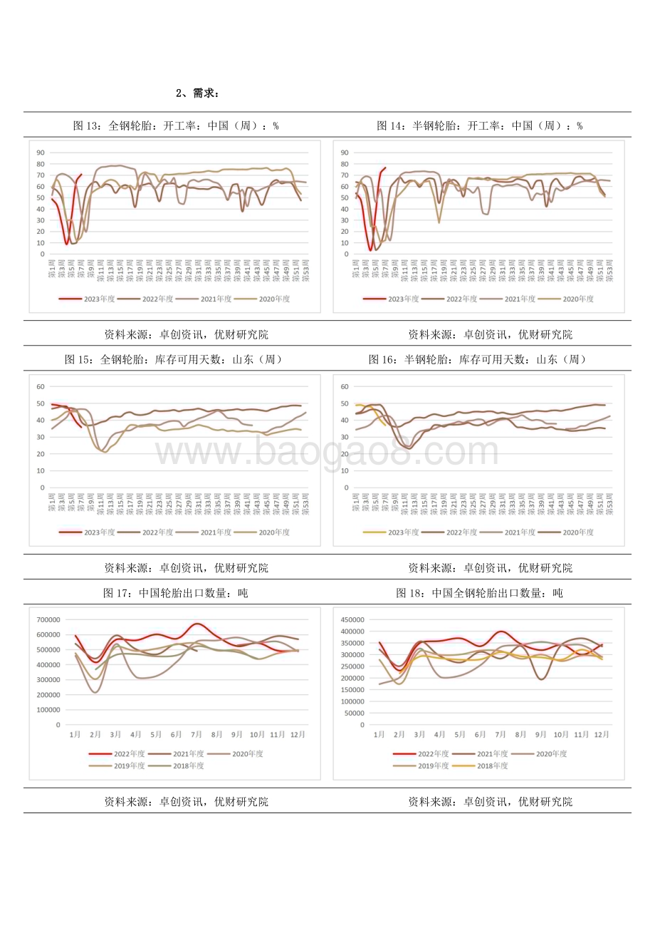 20230220-金信期货-天然橡胶·周度报告_加息预期压制_供应淡季谨慎追空_9页_2mb.pdf_第4页