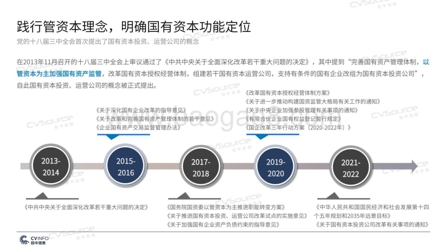 投中研究院：2022年国有资本创新发展研究报告_38页_4mb (1).pdf_第5页