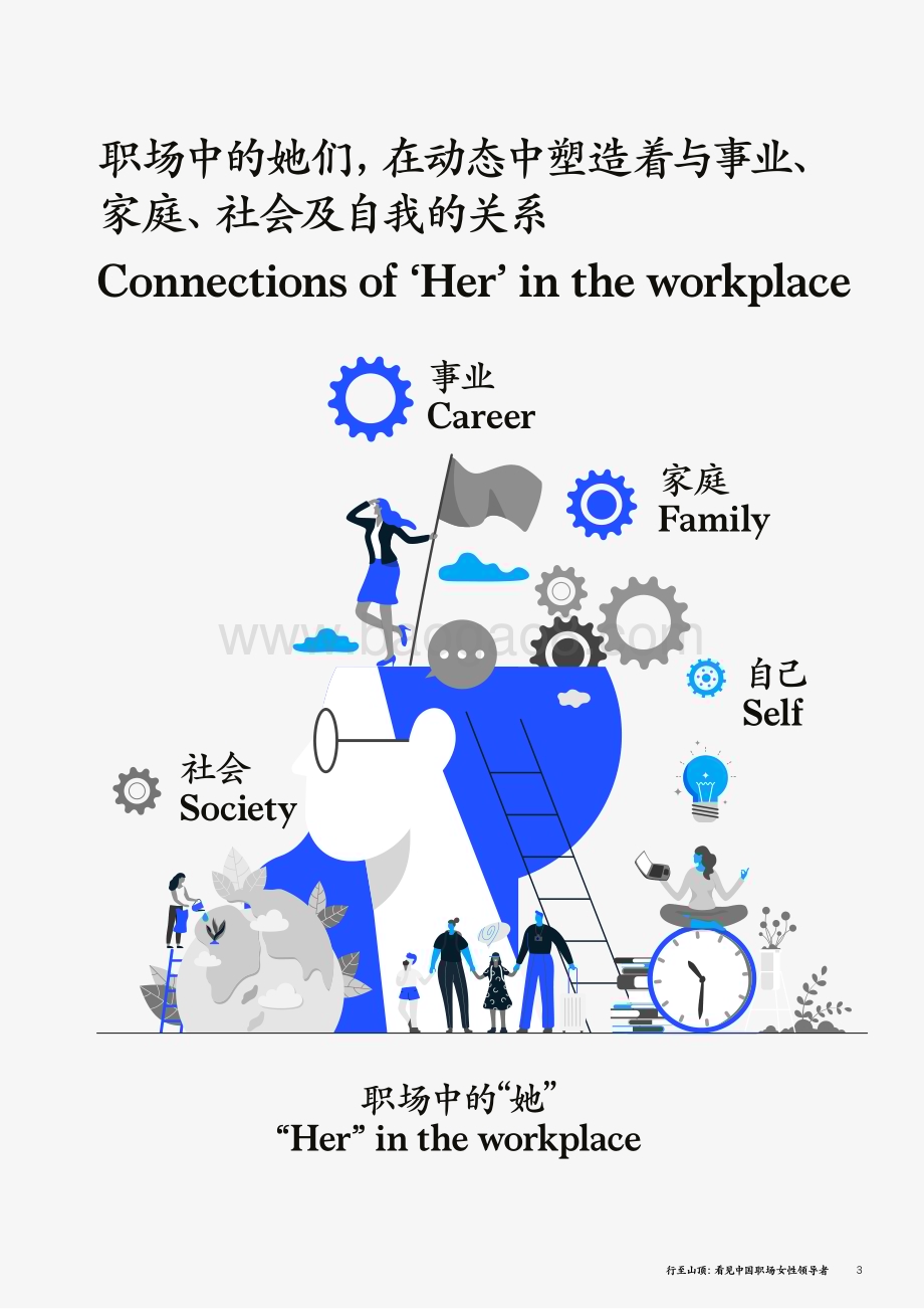 麦肯锡：行至山顶：看见中国职场女性领导者_68页_4mb.pdf_第5页