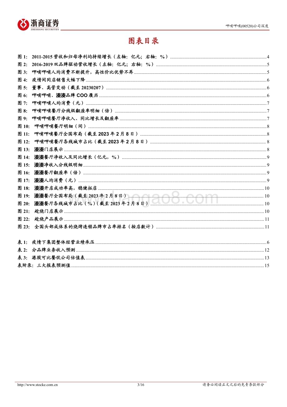 20230216-浙商证券-呷哺呷哺-00520.HK-呷哺呷哺深度报告_重整旗鼓再出发_鲜衣怒马再少年_16页_2mb.pdf_第3页