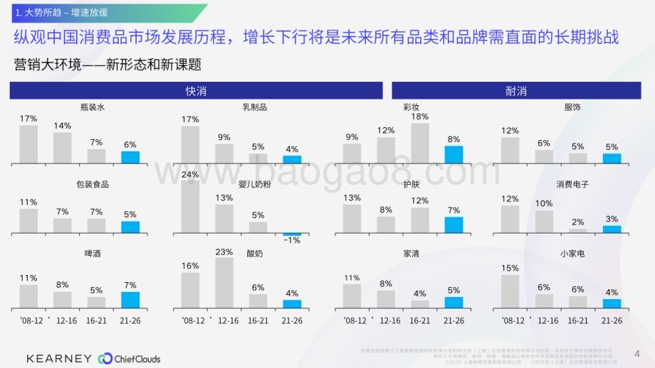 科尔尼：模式_技术双轮驱动消费者精细化运营白皮书_48页_49mb.pdf_第4页