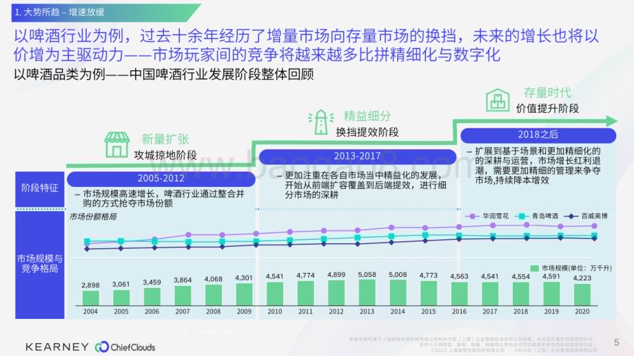 科尔尼：模式_技术双轮驱动消费者精细化运营白皮书_48页_49mb.pdf_第5页