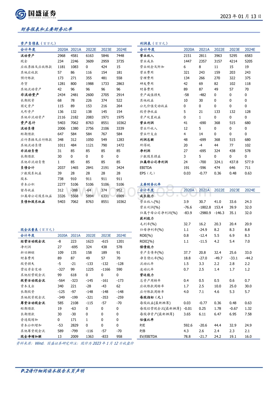 深度报告-20230113-国盛证券-遥望科技-002291.SZ-直播电商龙头持续扩张_数字化助力长期发展_24页_2mb.pdf_第2页