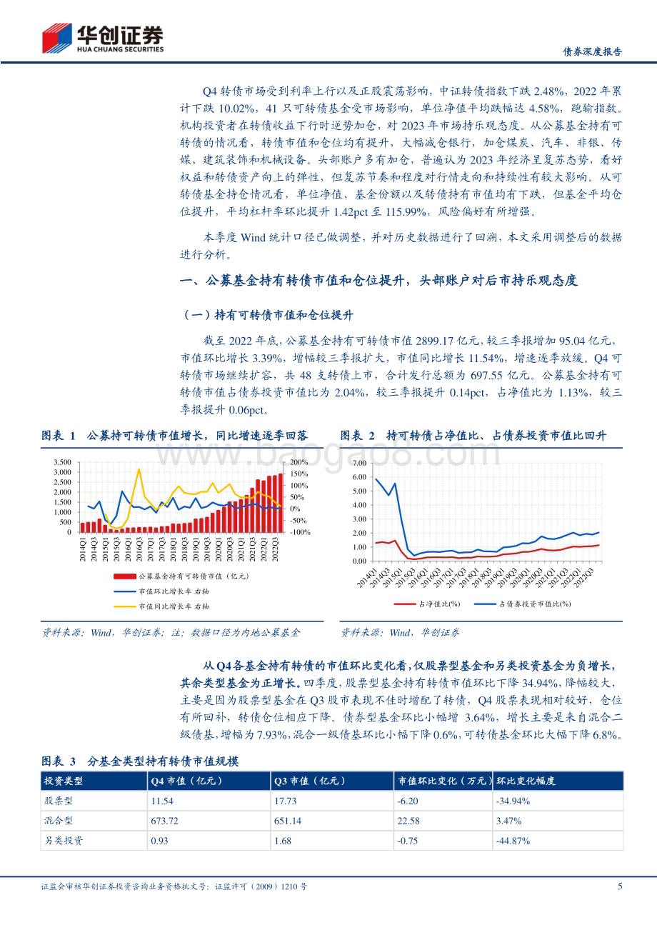 20230210-华创证券-_债券深度报告_22Q4公募基金可转债持仓点评_赎回潮与新起点_转债布局进行时_20页_2mb.pdf_第5页
