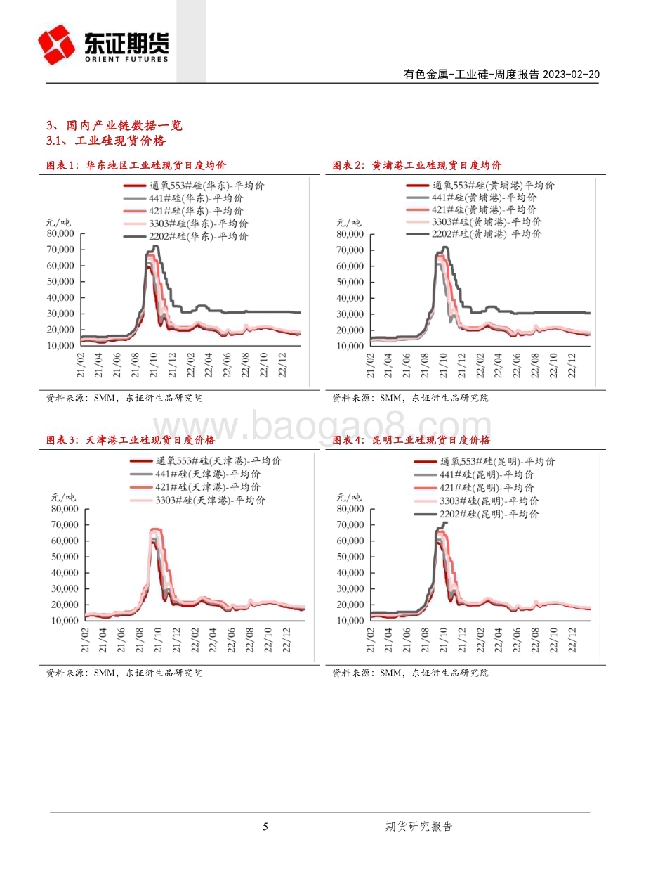 20230220-东证期货-工业硅周度报告_成交转向清淡_硅价涨势趋缓_20页_8mb.pdf_第5页