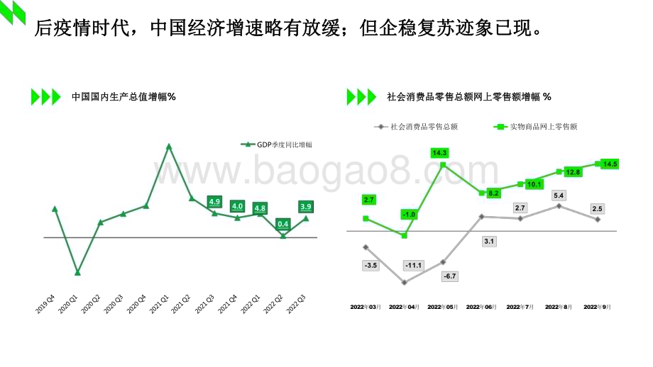 2022-2023年休闲零食行业洞察报告.pdf_第3页
