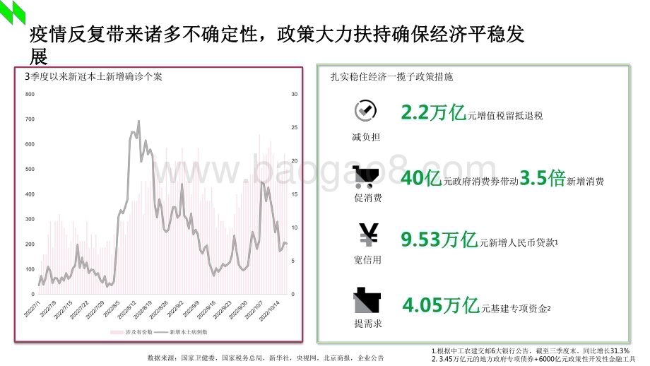 2022-2023年休闲零食行业洞察报告.pdf_第4页