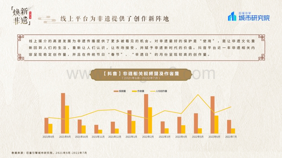 巨量算数：2022巨量引擎非遗白皮书_31页_26mb.pdf_第5页
