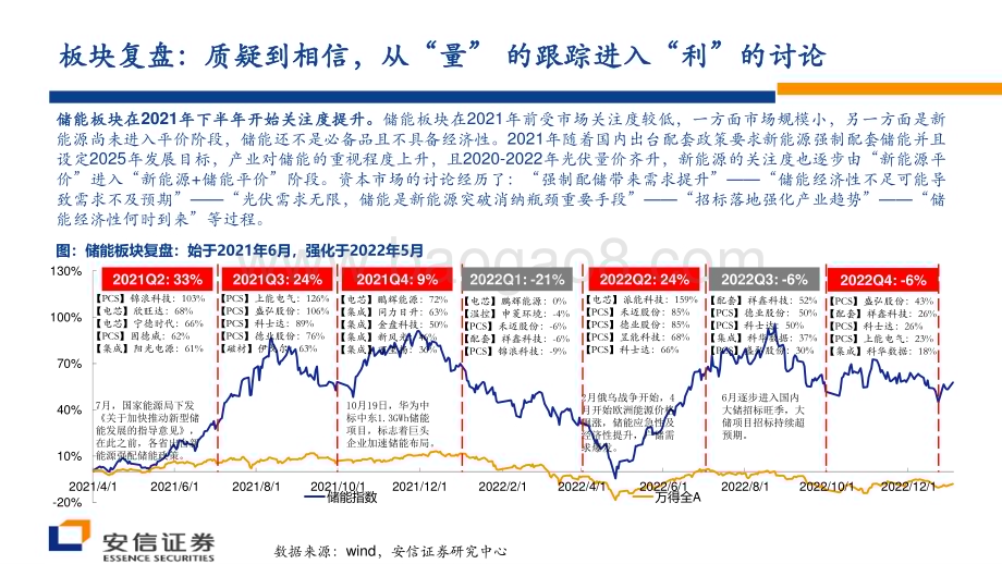 20230212-安信证券-储能行业策略报告_储能集成_近看_百花齐放_远观_一枝独秀__37页_1mb (1).pdf_第4页