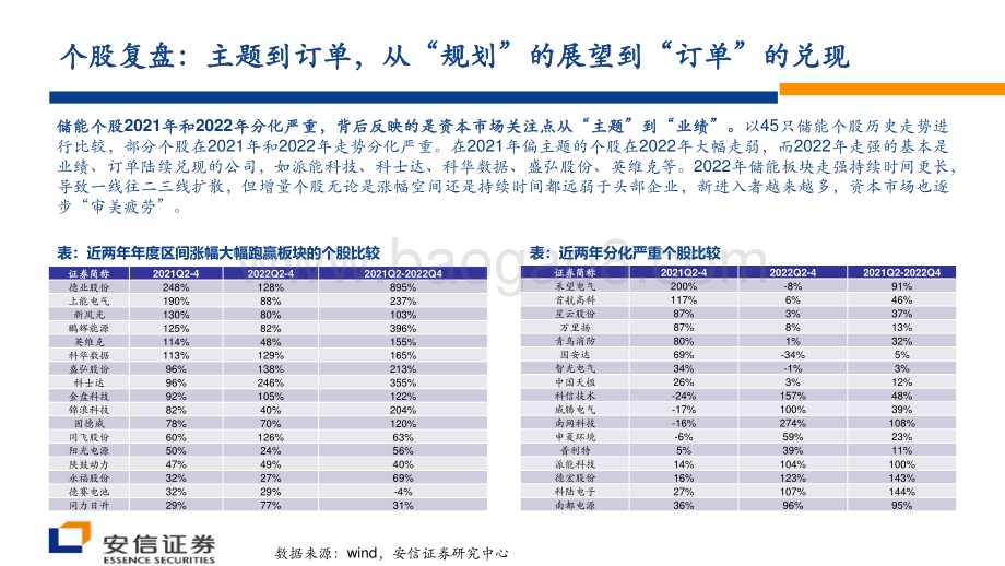 20230212-安信证券-储能行业策略报告_储能集成_近看_百花齐放_远观_一枝独秀__37页_1mb (1).pdf_第5页