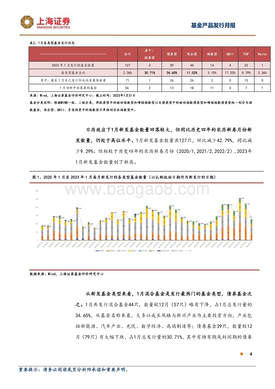 20230220-上海证券-2023年1月新基金发行报告（发行与募集篇）_基金新发规模创春节月4年新高_强者恒强三公司揽下四成规模_10页_724kb (1).pdf_第4页