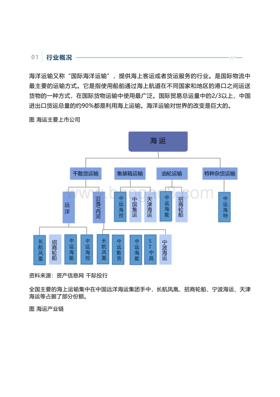 千际投行：2022年海运行业研究报告_18页_3mb.pdf_第1页