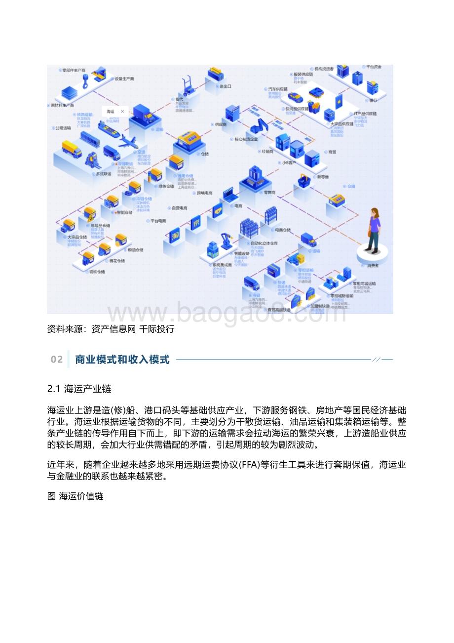 千际投行：2022年海运行业研究报告_18页_3mb.pdf_第2页