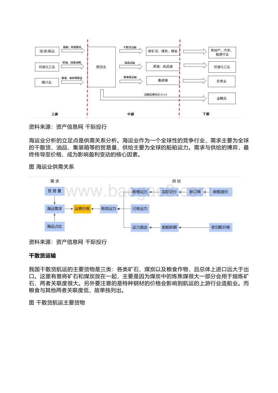 千际投行：2022年海运行业研究报告_18页_3mb.pdf_第3页