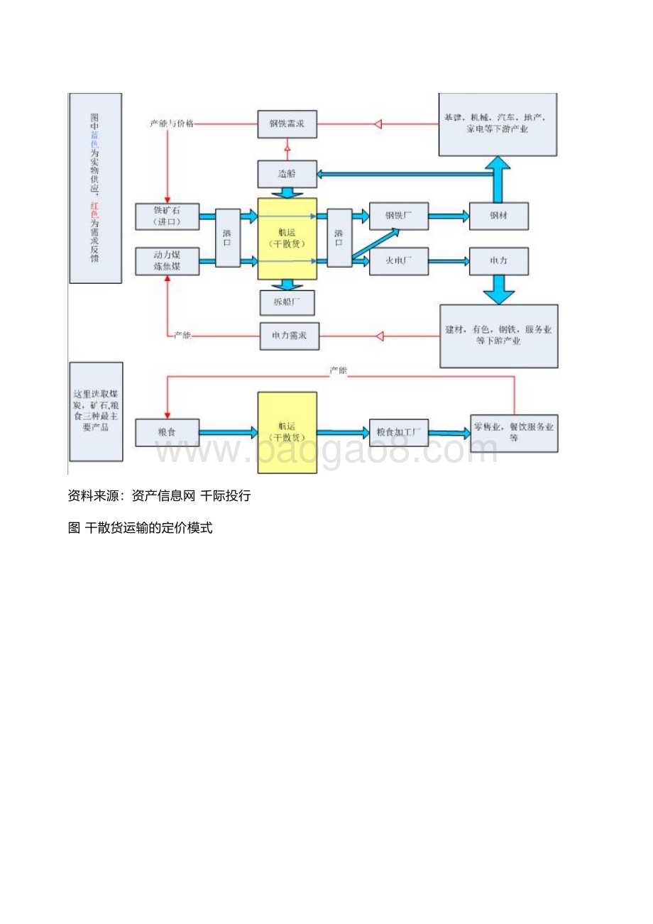 千际投行：2022年海运行业研究报告_18页_3mb.pdf_第4页