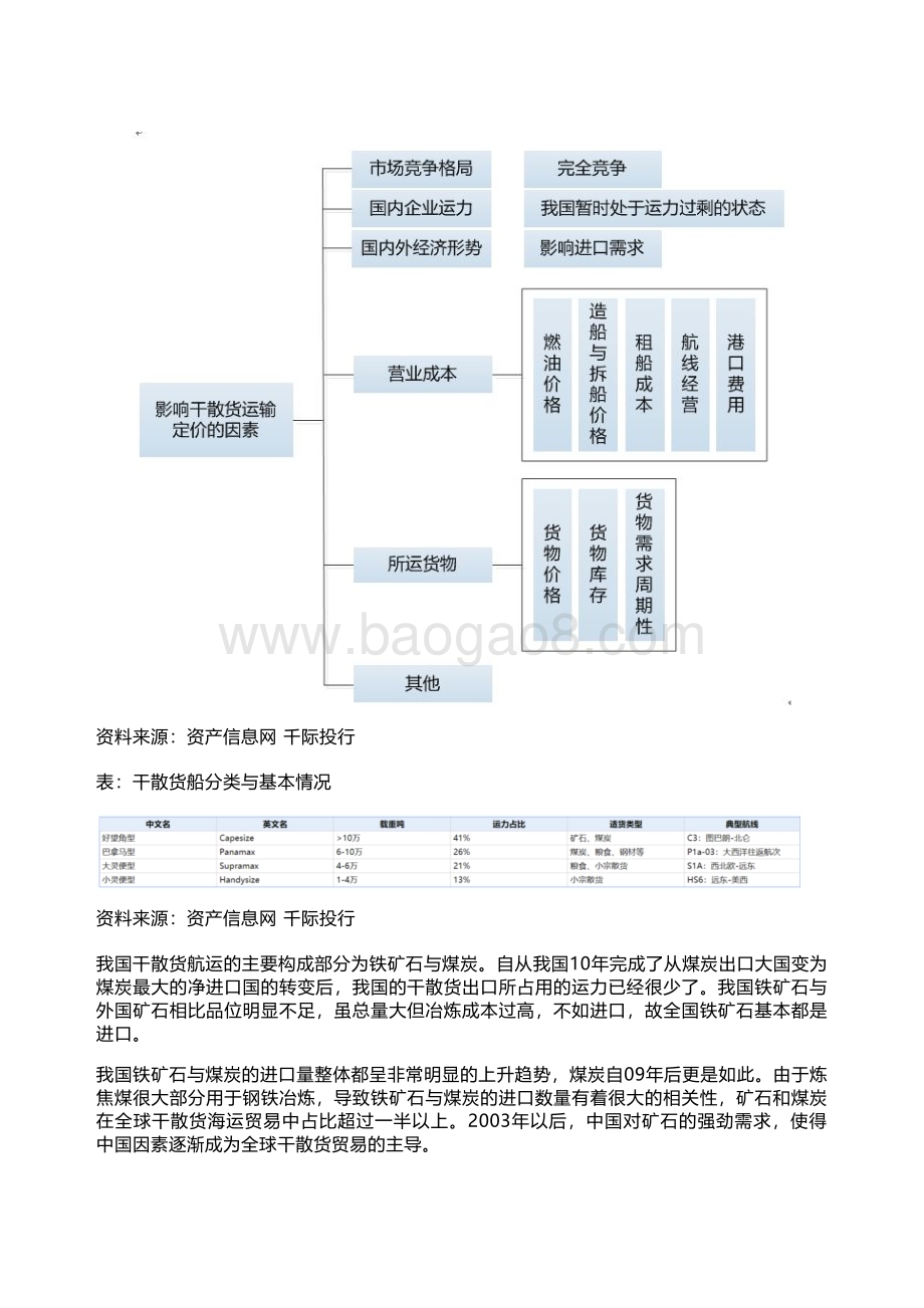 千际投行：2022年海运行业研究报告_18页_3mb.pdf_第5页