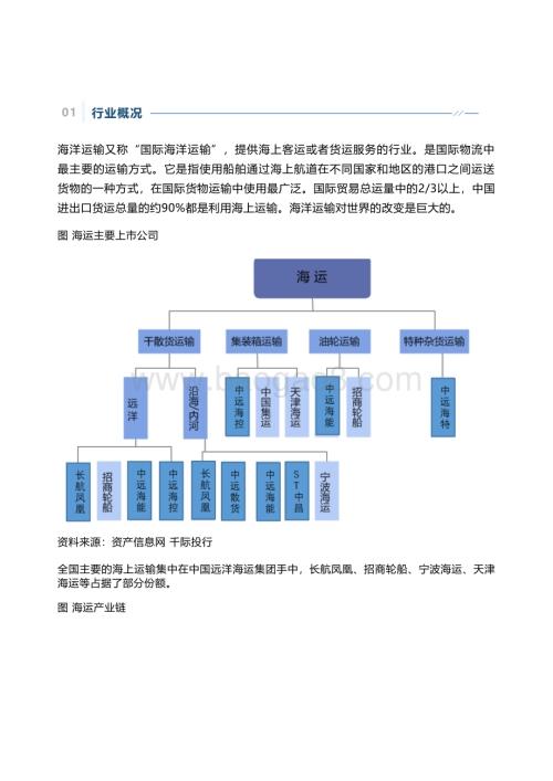 千际投行：2022年海运行业研究报告_18页_3mb.pdf