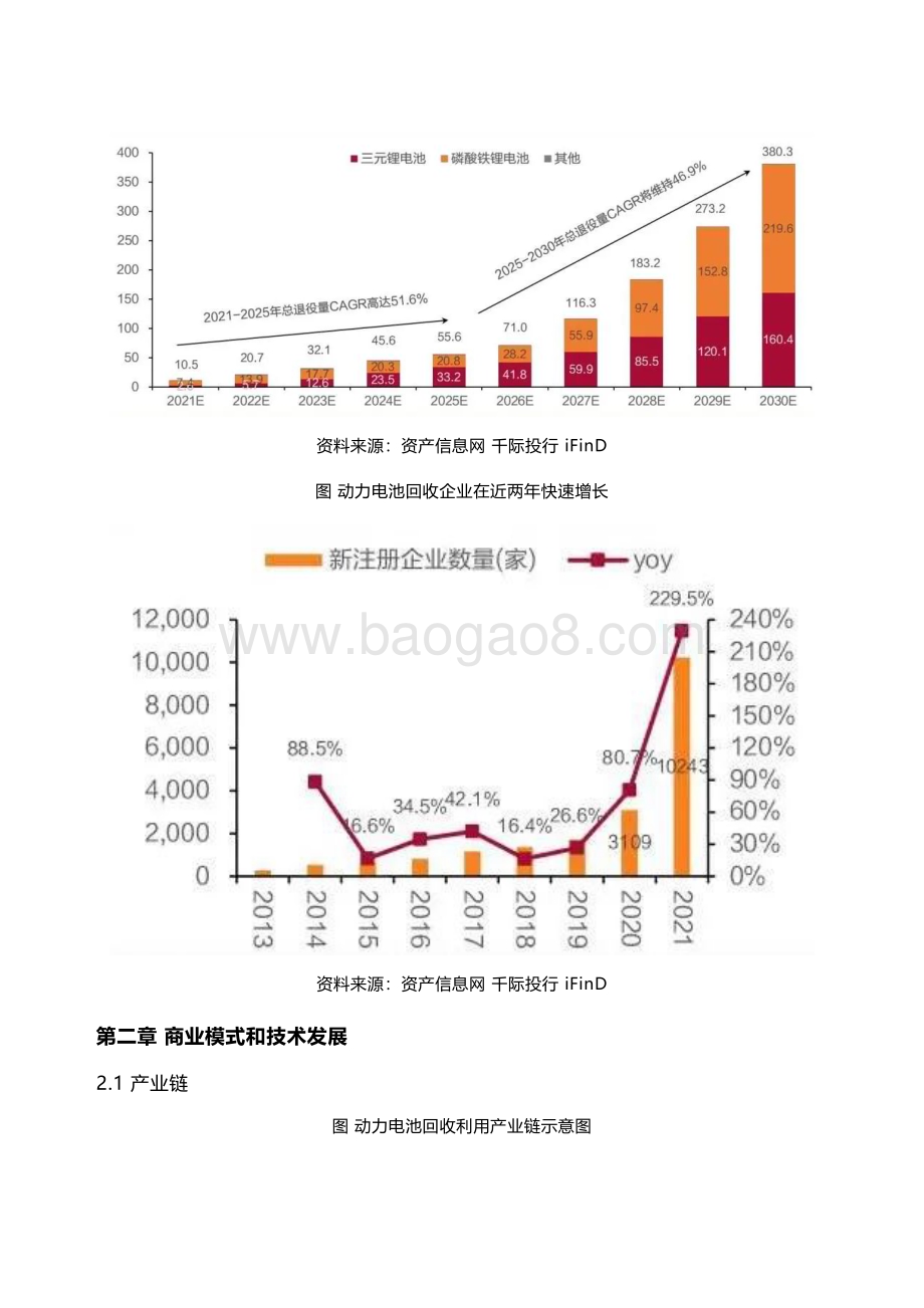 迈泰睿：2022年动力电池回收行业研究报告_26页_4mb.pdf_第3页