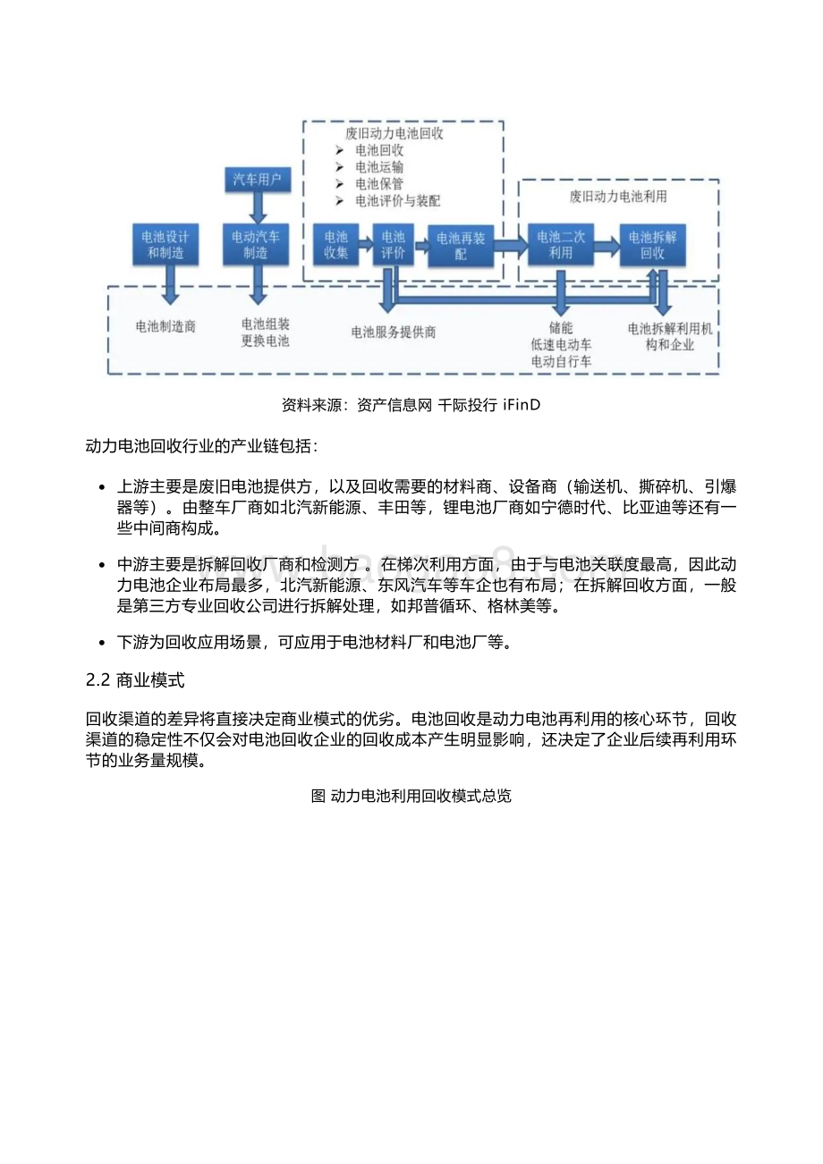 迈泰睿：2022年动力电池回收行业研究报告_26页_4mb.pdf_第4页