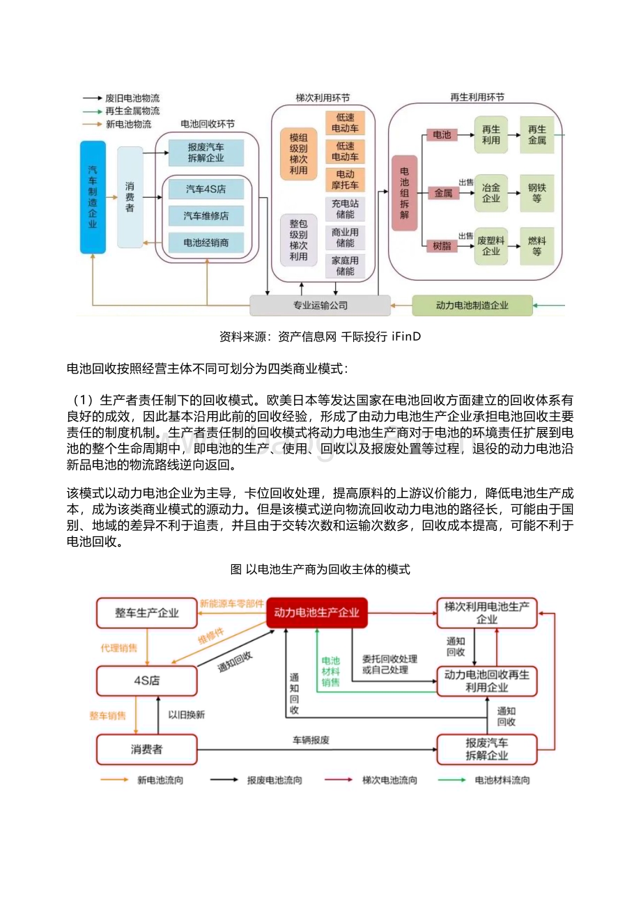迈泰睿：2022年动力电池回收行业研究报告_26页_4mb.pdf_第5页
