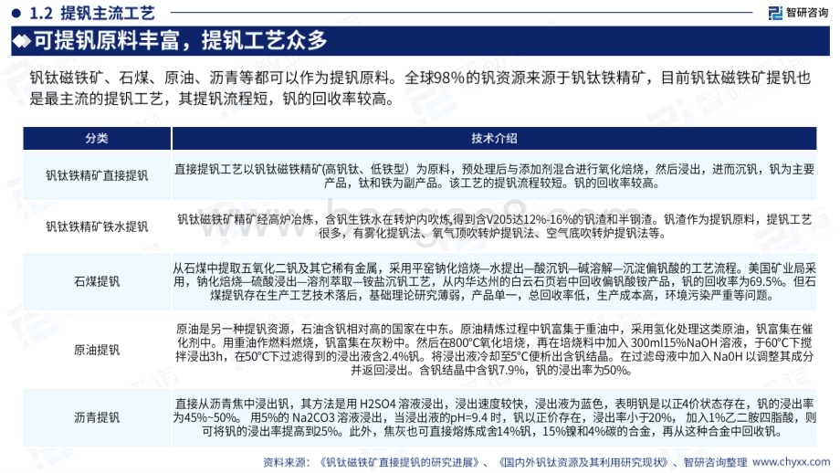 2023年中国钒矿产业运行态势及发展趋势研究报告_55页_10mb.pdf_第5页