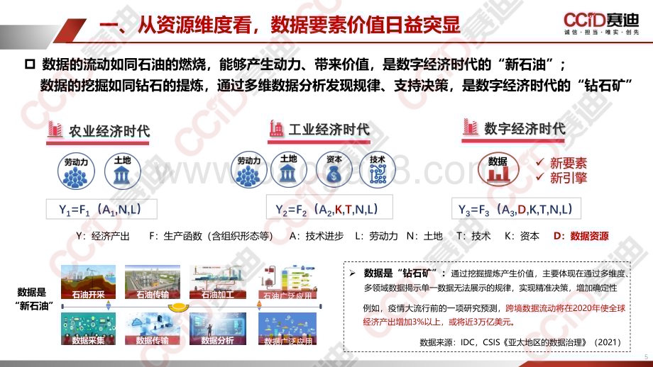 中国西部地区大数据发展水平研究报告（2022）_30页_3mb.pdf_第5页