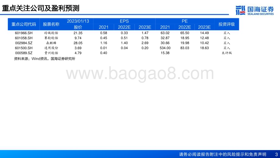 深度报告-20230116-国海证券-轮胎行业深度报告之六_美国轮胎市场的空间有多大__65页_3mb.pdf_第3页