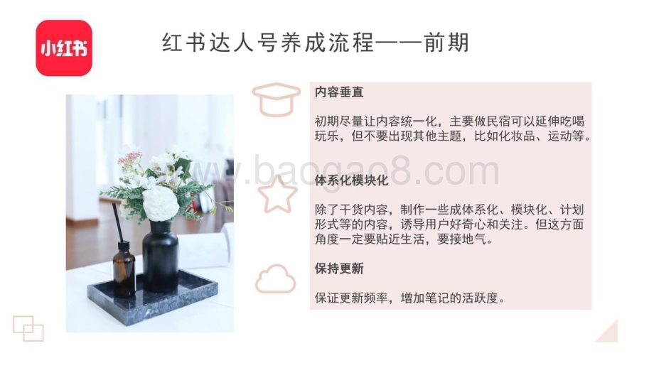 小红书：小红书内容运营技巧培训SOP_22页_1mb.pdf_第4页