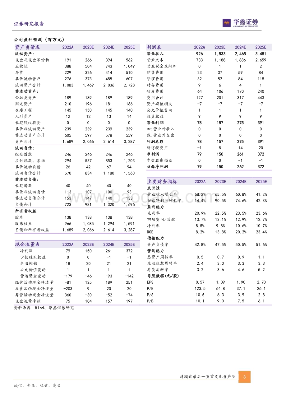 20230524-华鑫证券-宏微科技-688711.SH-公司动态研究报告_功率半导体紧抓市场需求_多元化应用实现业绩超越_5页_269kb.pdf_第3页