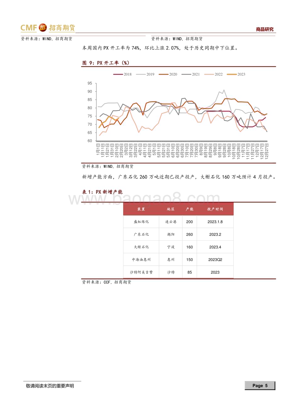 20230219-招商期货-聚酯周度报告_需求仍不见起色_产业链利润维持低位_26页_1mb.pdf_第5页