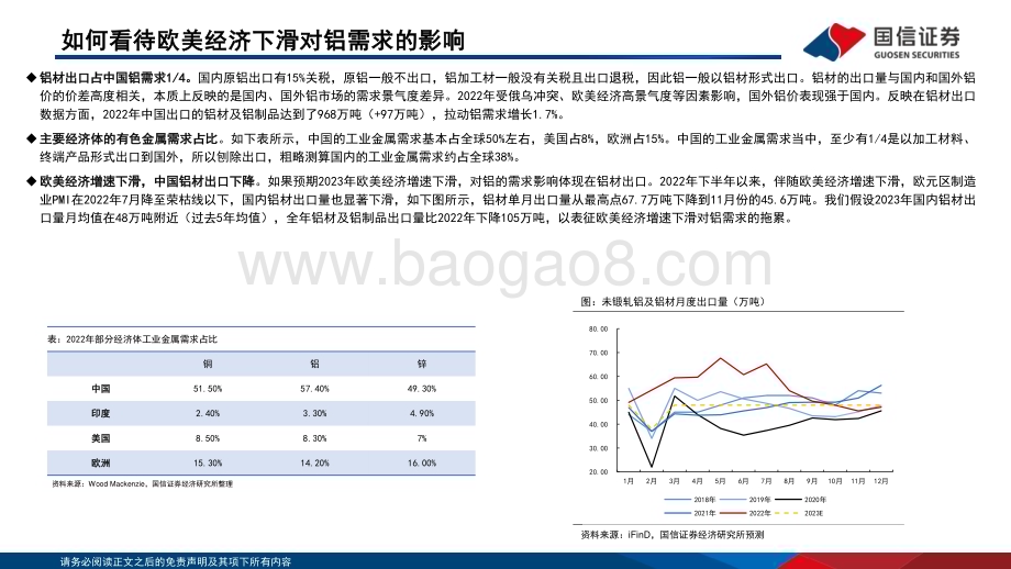 20230218-国信证券-金属与金属材料行业专题报告_限电减产导致供需错配_铝行业迎来盈利上行周期_26页_1mb.pdf_第5页
