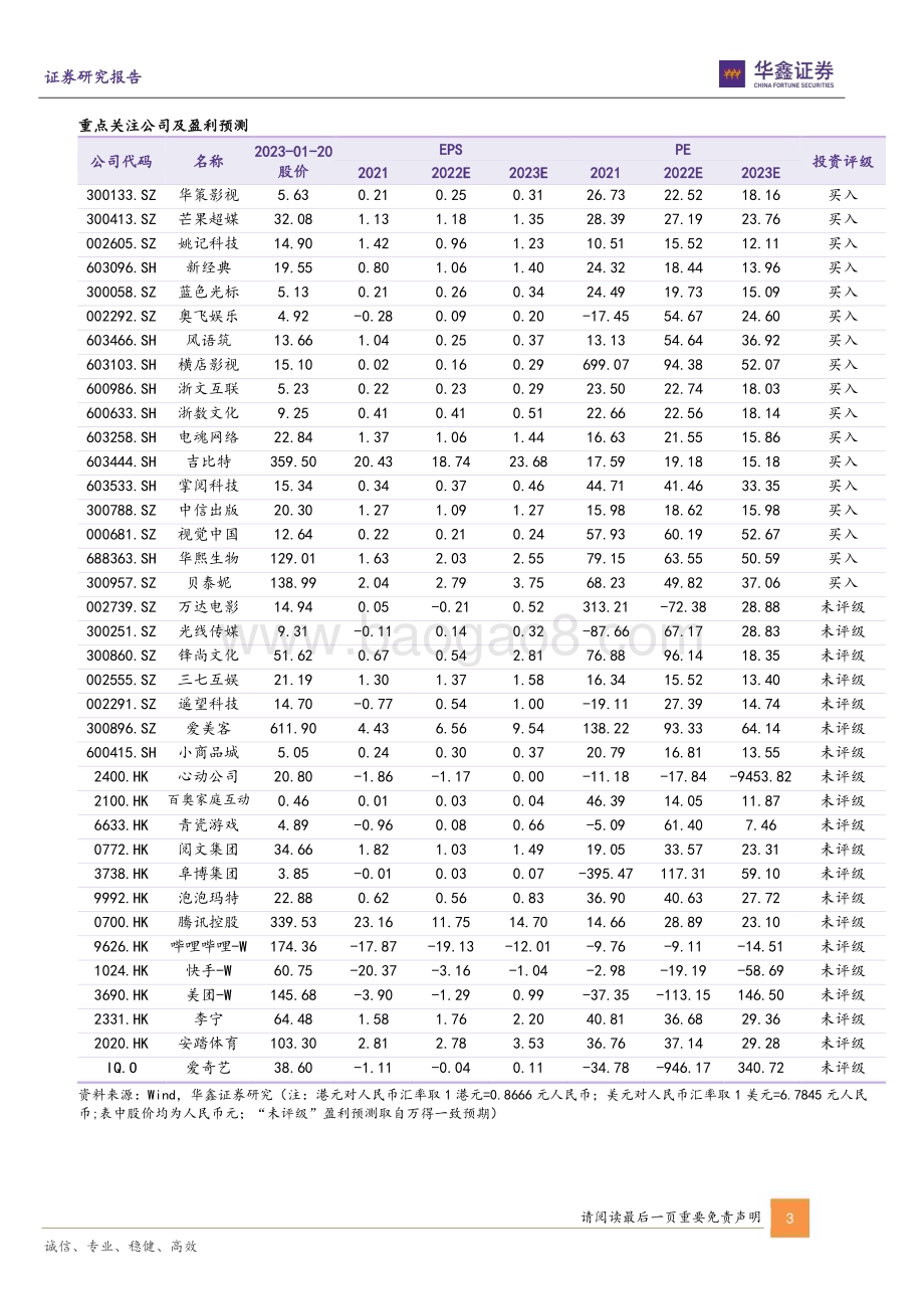 20230129-华鑫证券-传媒新消费行业周报_2022年业绩预告陆续落地_关注2023年新起点微软Buzzfeed加码ChatGPT_21页_1mb.pdf_第3页