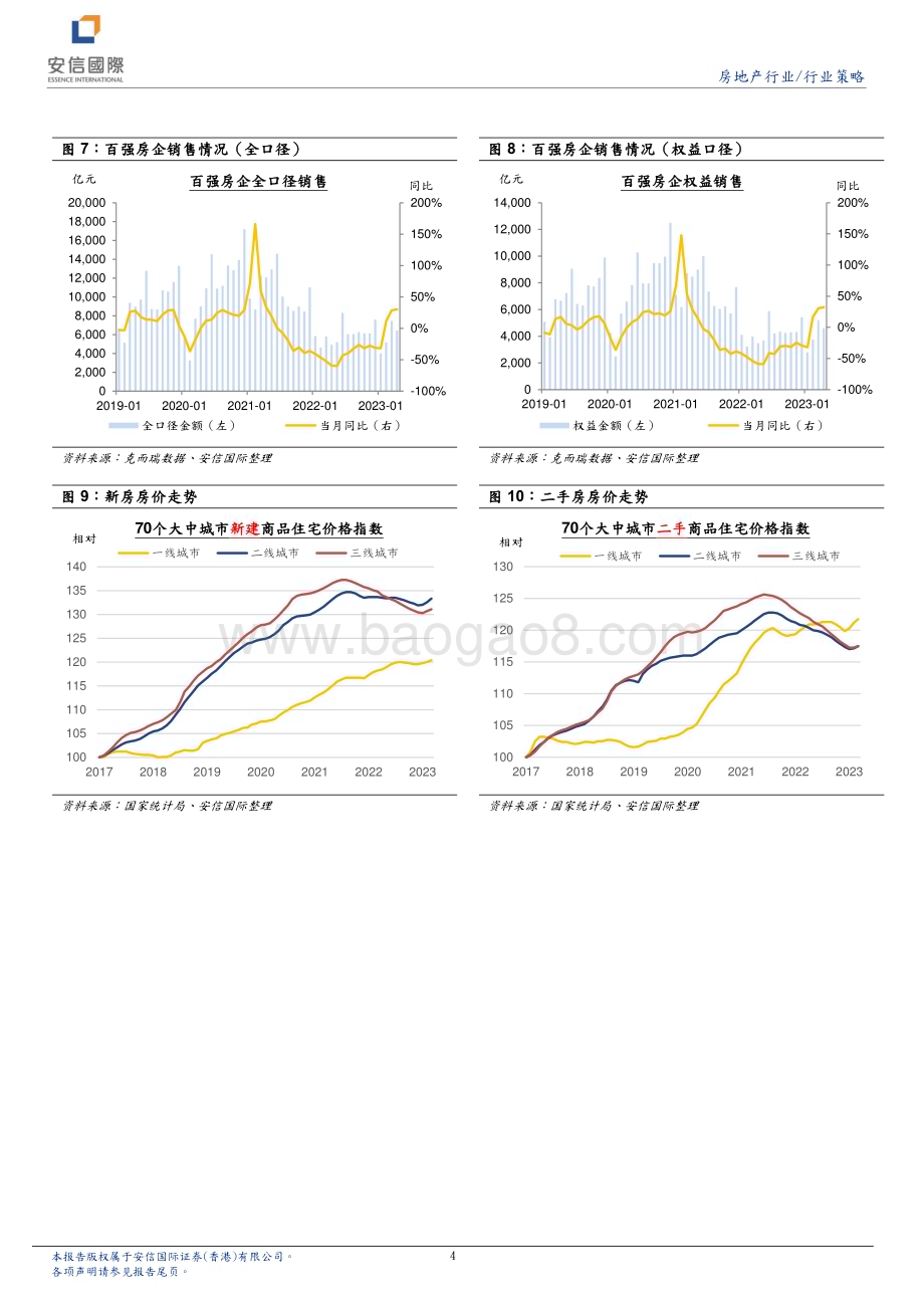 20230505-安信国际证券-房地产行业研究报告_四月销售稳步改善_但两极化仍严重_5页_865kb.pdf_第4页