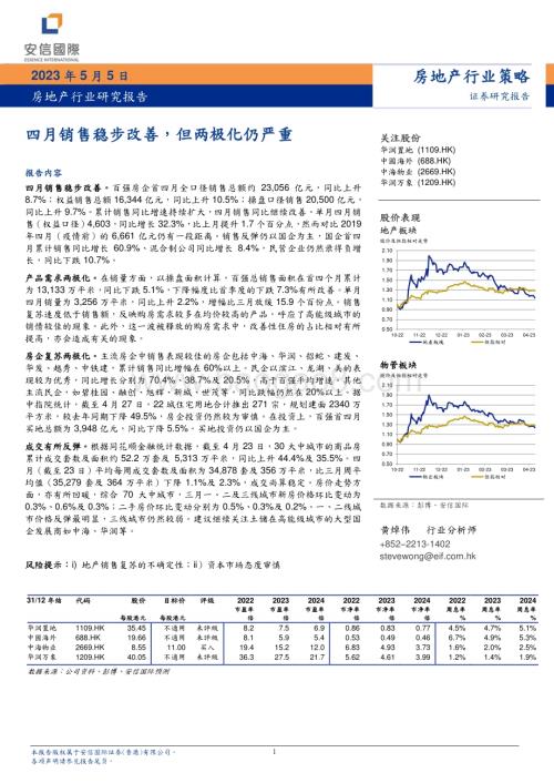 20230505-安信国际证券-房地产行业研究报告_四月销售稳步改善_但两极化仍严重_5页_865kb.pdf