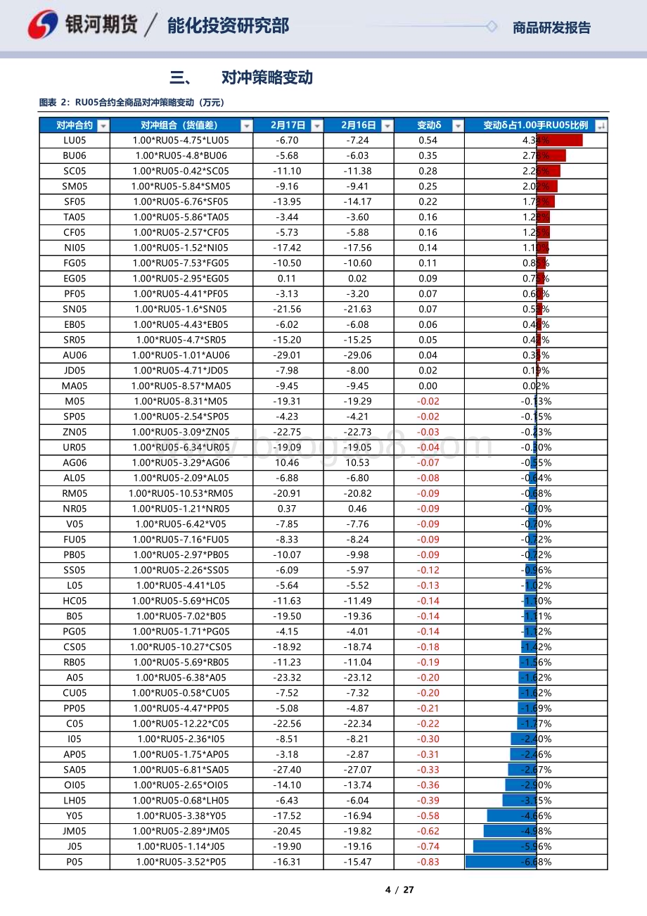 20230217-银河期货-RU05合约全商品对冲报告_27页_839kb.pdf_第4页