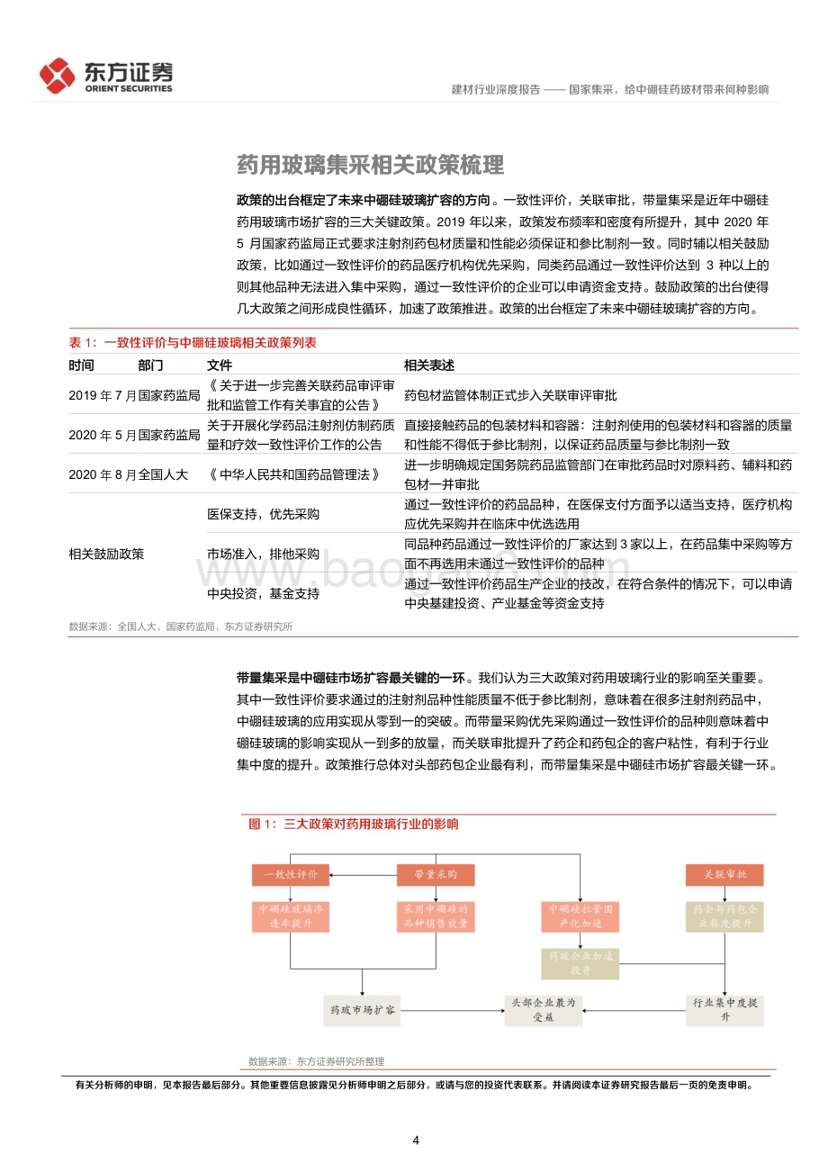 深度报告-20221207-东方证券-药用玻璃行业报告_国家集采_给中硼硅药玻材带来何种影响_18页_569kb.pdf_第4页