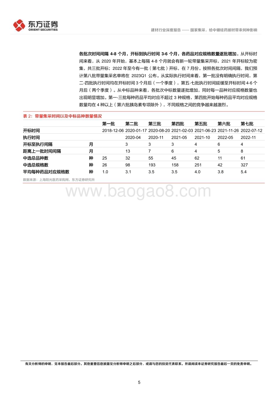 深度报告-20221207-东方证券-药用玻璃行业报告_国家集采_给中硼硅药玻材带来何种影响_18页_569kb.pdf_第5页