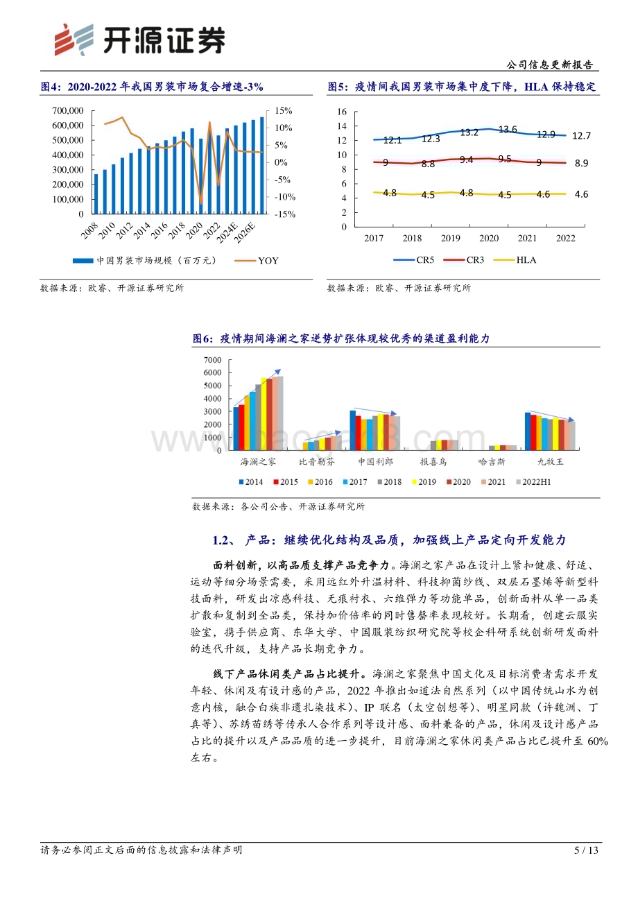 20230219-开源证券-海澜之家-600398.SH-公司信息更新报告_商务活动复苏_竞争格局改善_业绩有望加速释放_13页_1mb.pdf_第5页