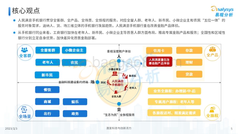 易观分析：2022年人民满意手机银行服务白皮书_51页_8mb.pdf_第5页