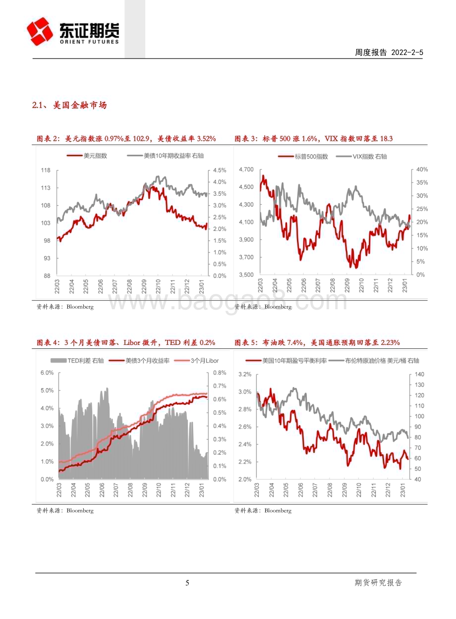 20230205-东证期货-黄金周度报告_美联储加息落地_强劲非农施压黄金_11页_3mb.pdf_第5页