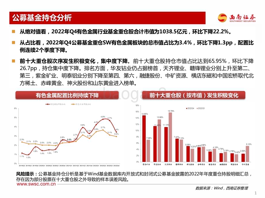 20230131-西南证券-有色金属行业2022年Q4机构持仓分析_行业配置环比下滑_工业金属表现亮眼_18页_1mb.pdf_第2页