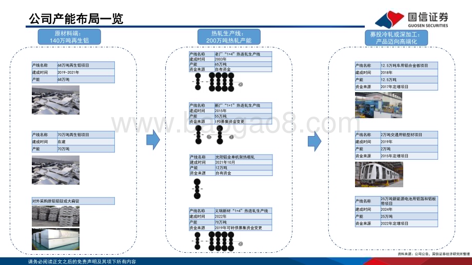 深度报告-20230110-国信证券-明泰铝业-601677.SH-低成本构筑竞争优势_产品加速升级_47页_1mb.pdf_第3页