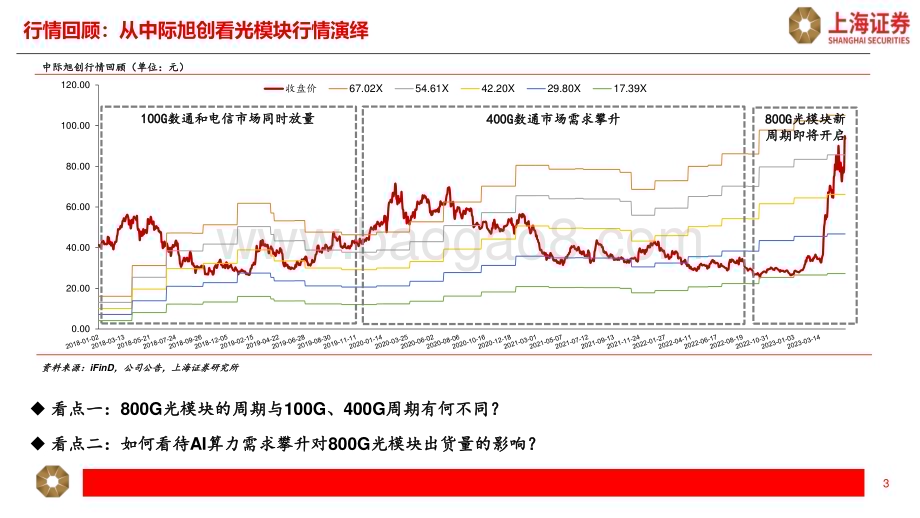 20230601-上海证券-光模块行业研究报告_人工智能提振增长空间_光模块开启新周期_22页_1mb.pdf_第3页