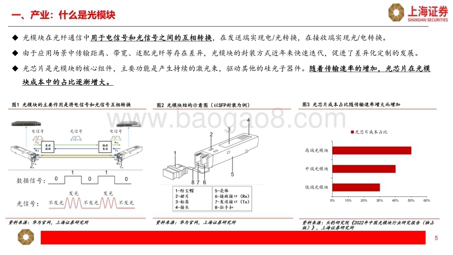 20230601-上海证券-光模块行业研究报告_人工智能提振增长空间_光模块开启新周期_22页_1mb.pdf_第5页