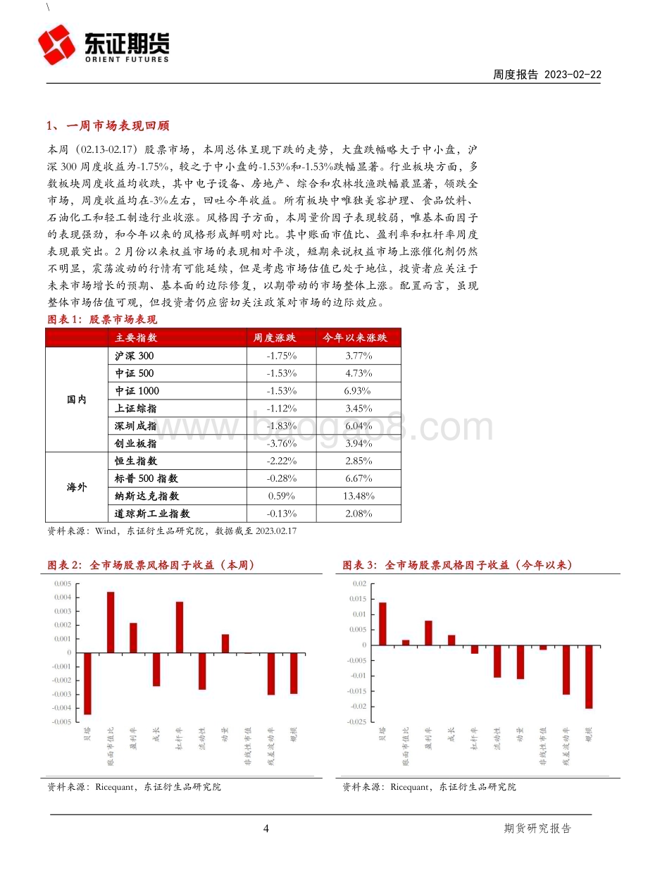 20230222-东证期货-FOF研究周度报告_各策略收益均下滑_股票策略调整显著_18页 (1).pdf_第4页